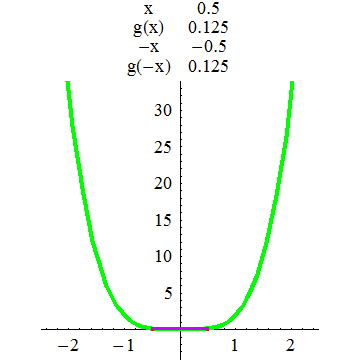 [Graphics:../HTMLFiles/A Lyceum, Studying functions_147.gif]